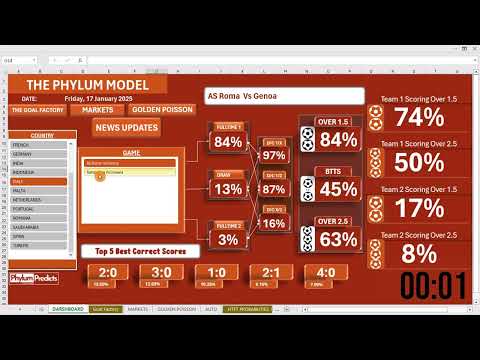 FOOTBALL PREDICTIONS FRIDAY, 17/01/2025 - The Phylum Model #sportsbetting