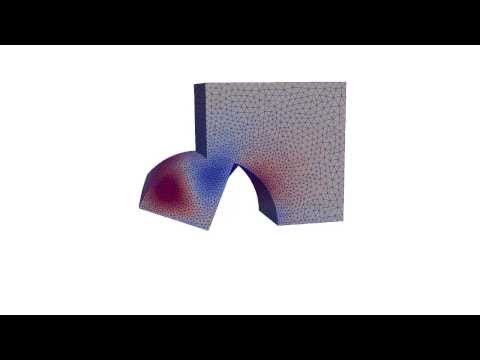 Rotating boundary conditions with symmetry and skew