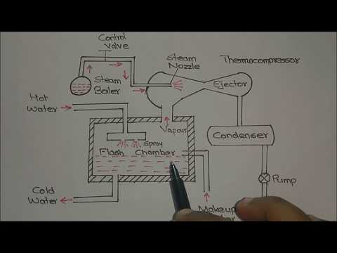 Steamjet Refrigeration System Explained