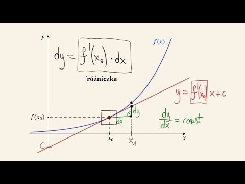 download lagu mp3 mp4 Pochodne, download lagu Pochodne gratis, unduh video klip Pochodne