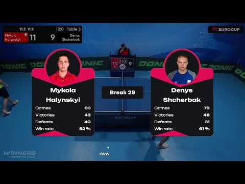 10:20 Mykola Halynskyi 3-0 Denys Shcherbak Halynskyi 08.05.2023 TT Euro.Cup Ukraine Stsr. Table 3