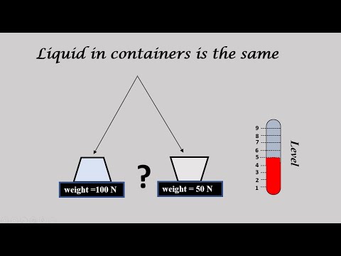 Tricky hydrostatics | False Weight Paradox | Only 10% can find a mistake