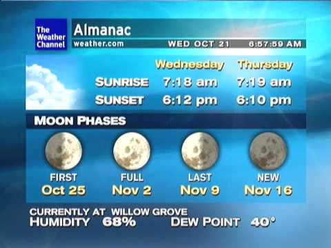 Weather Star XL - 10/21/2009 - New background animations