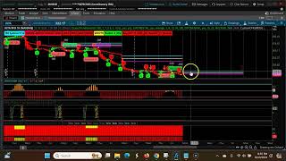Mastering Short-term Swing Trading With Three Down Cpr Trends Aug 12 th   Aug 16th, 2024