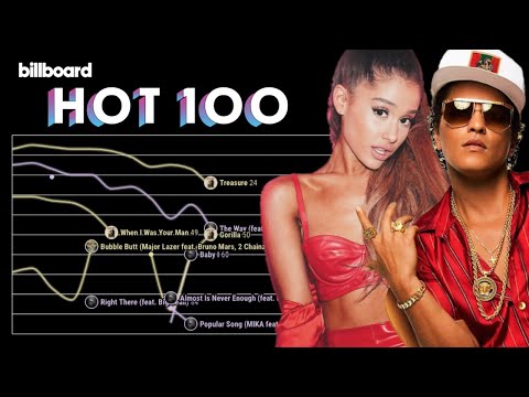 ARIANA GRANDE vs. BRUNO MARS: Billboard Hot 100 Chart History (2010 - 2021)