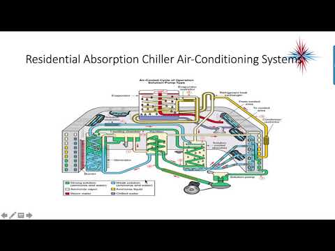 Advanced Refrigeration - Absorbtion Systems