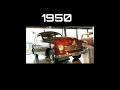 Evolution Of Borgward (1919-2023)#evolution #borgward #cars #shorts #2023 #fyp