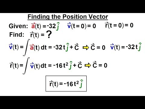 Calculus 3 Vector Calculus Motion in a Plane 1 of 15 General Concept
