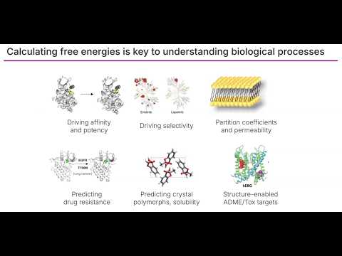Open Free Energy -  An Open Source Ecosystem for Calculating Free Energies