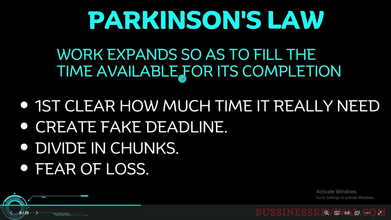 Time Management 1 Module 2, Personal Development Full Course