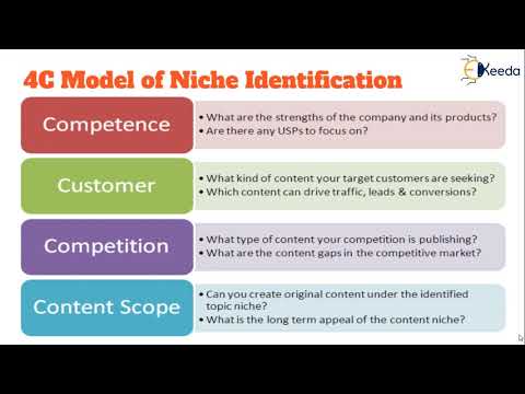 Unlocking The Secrets Of Content Marketing Everything You Need To Know