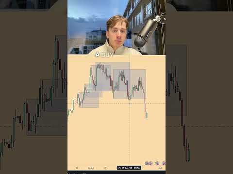 This is How to Identify Orderflow in Trading.