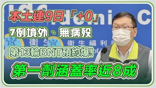 第十三輪BNT、AZ今起分流預約　