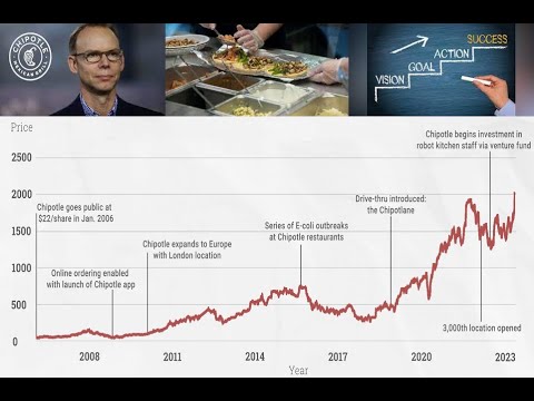 From Burritos to Success: Chipotle founder Steve Ells