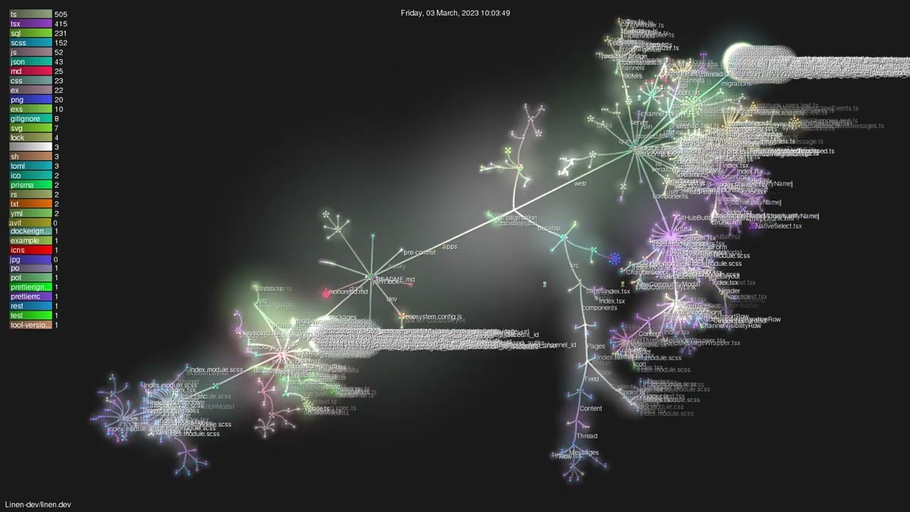 Linen-dev/linen.dev - Gource visualisation