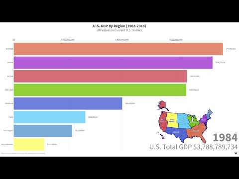 U.S. GDP By Region (1963-2018)