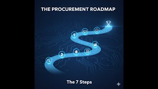 Proceso de Compras (Procurement) en 7 Pasos | Guía Completa de Adquisi