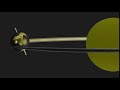 Precession Of The Earth S Axis