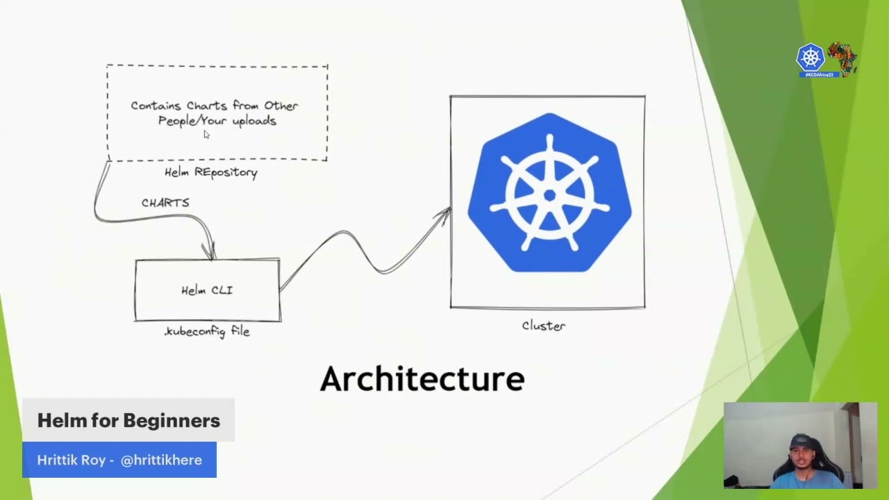 Helm for Beginners by Hrittik Roy