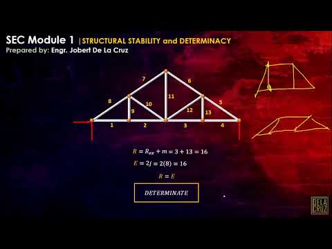 CE REVIEW - WEEK 1 | STRUCTURAL STABILITY AND DETERMINACY | ANALYSIS ON PLANE DETERMINATE TRUSSES