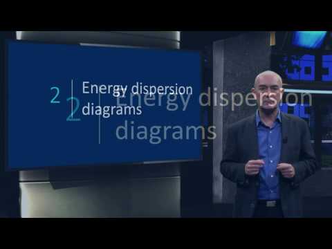 PV1x 2017 2 1 4 Band Diagrams and Dispersiom diagrams video
