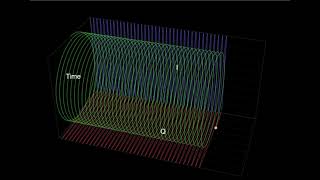 Constant frequency electromagnetic wave