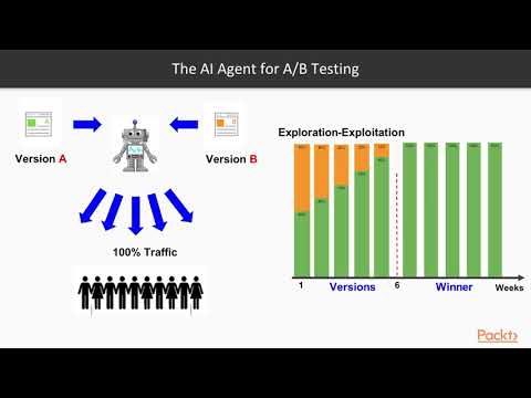 Practical Artificial Intelligence for A B Testing Exploration versus | packtpub com