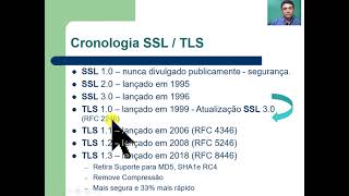 Segurança da Informação - Protocolos SSL e TLS