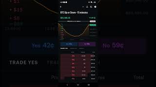 Full Strategy for Kalshi's BTC - Up or Down 15 minutes matket