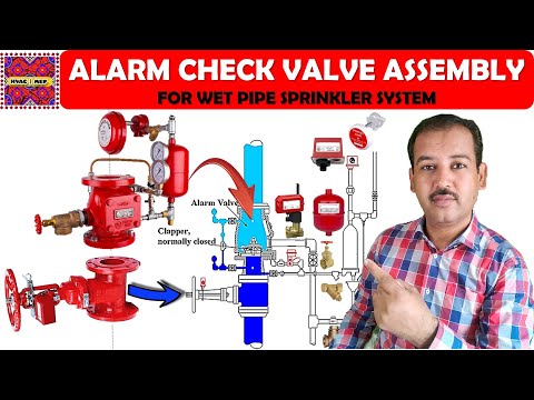 What is difference between NFPA 13 13R and 13D in Urdu Hindi