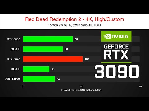 Leaked RTX 3090 Benchmark is HERE [RTX 3090 vs RTX 3080 vs RTX 2080 Ti vs RTX 2080 vs GTX 1080 Ti]