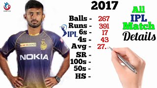 Rahul Tripathi IPL Career | Kolkata Knight Riders | Balls | Runs | 6s | 4s | 100 | 50 | IPL 2021