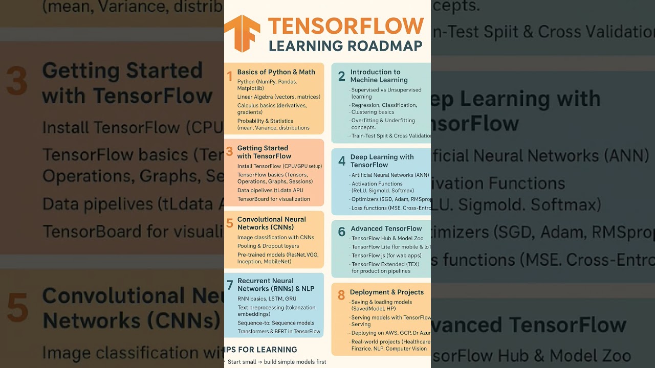 TensorFlow: the heartbeat of machine learning 🔥 #tensorflow