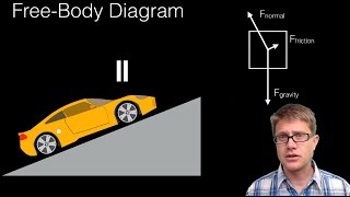 Free-Body Diagrams