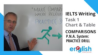 IELTS exam writing tips and tricks: COMPARISONS drill for IELTS test: IELTS Writing Task 1 academic