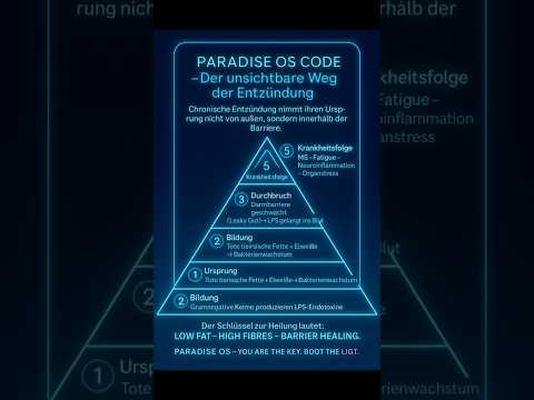 Spike Protein oder verwechselt mit LPS OMVs