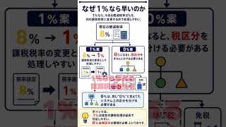 なぜ消費税0％ではなく1％なのか？ #消費税 #政治 ＃自民党 #国民民主党 #税金