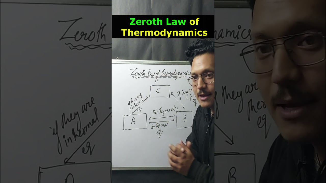 🌡🌡🌡Zeroth Law of Thermodynamics | Thermodynamics #shorts