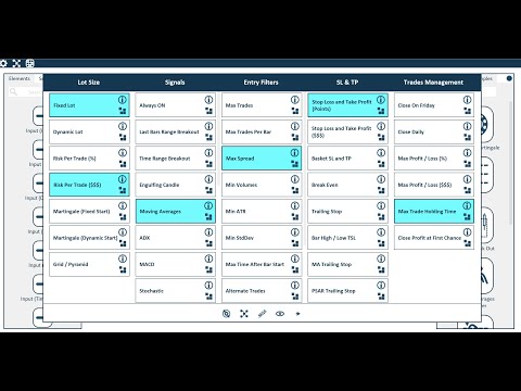 Video Bots Builder Pro MT4