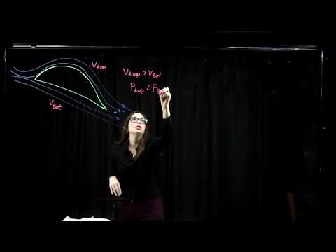 Week 11 PHY 221 - Lift on a Plane