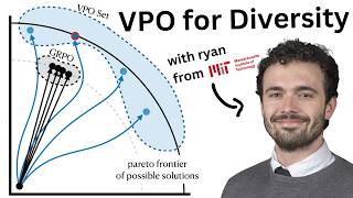 How VPO Trains LLMs to Win at Test-Time Search with Ryan Bahlous-Boldi from MIT