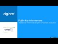 Public Key Infrastructure PKI For Electric Vehicles Mike Nelson DigiCert Oscar Marcia Eonti