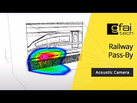 2D measurements - train pass-by