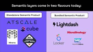 Coalesce 2024: Semantic layers: The next data revolution or just overrated hype?