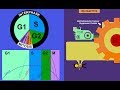 Cyclins And CDKs Cell Cycle Regulation