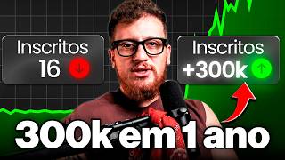 Como crescemos de 0 a 300 mil assinantes em 1 ano
