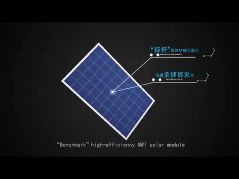 Sunport Solar — инновации, меняющие мир