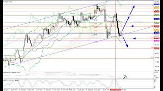 Weekly Forex forecast 16.02-20.02.26: EUR/USD, GBP/USD, USD/JPY, AUD/USD, Gold