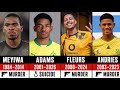 12 PSL Players Whose Death Shocked Everyone ️