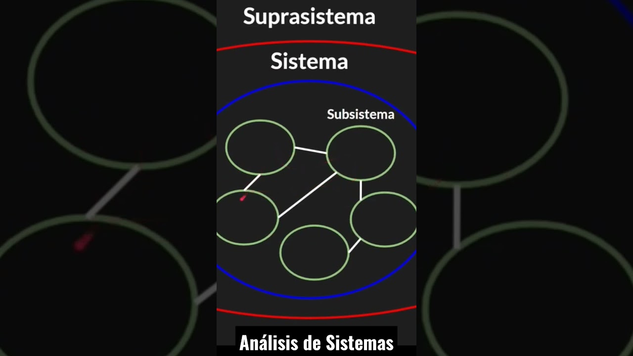 General Systems Theory | TGS | Role of the Analyst | Supra and Subsystem | Environment